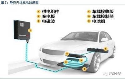 汽車充電設備研發(fā)驅動下的充電樁行業(yè) 現(xiàn)狀、挑戰(zhàn)與未來機遇分析報告