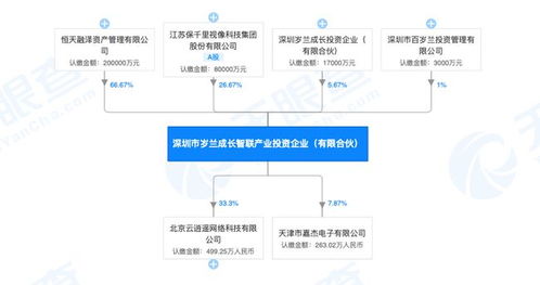 百歲蘭投資失聯(lián)與監(jiān)管漏洞下的企業(yè)風(fēng)險警示